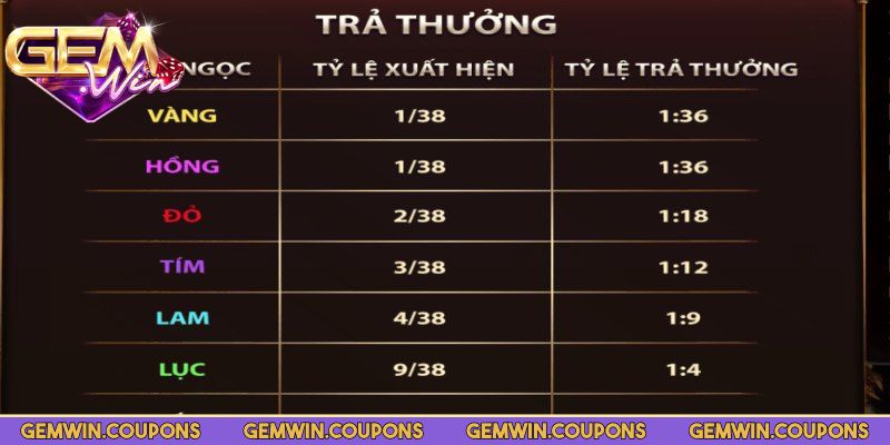 Hỗ trợ hiển thị tất cả kết quả thắng bằng màu nổi 